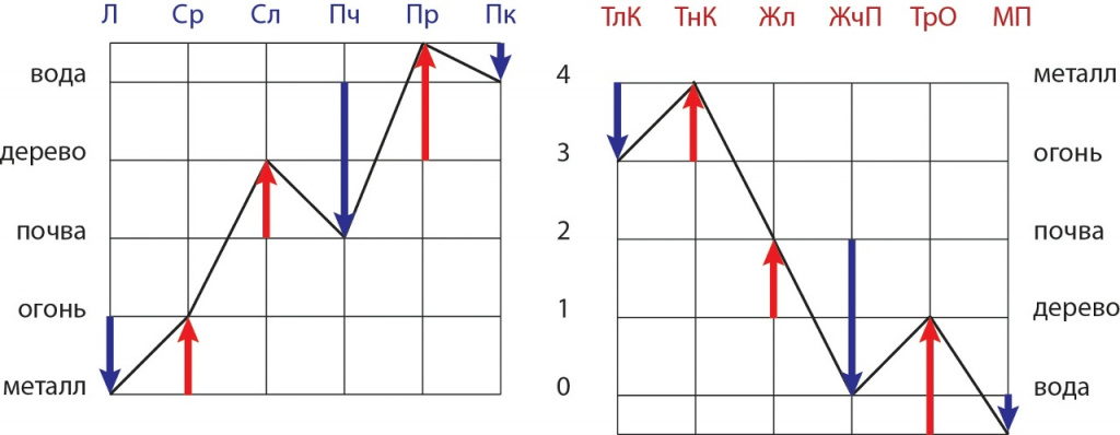 Аланов схема 1.jpg