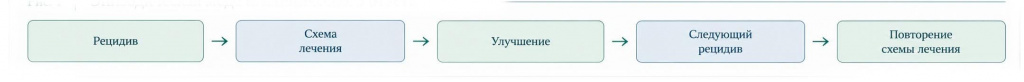 метод 2